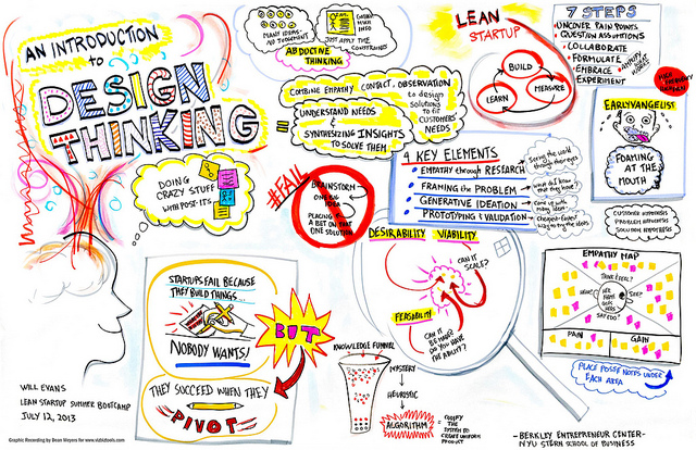 In the 21st century, we are moving from a pro-patent situation to a pro-innovation economy—aided by design thinking.