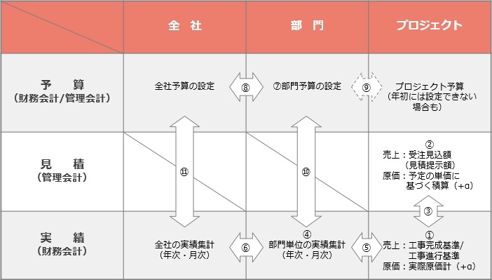 予算実績比較によるプロジェクトマネジメント Addlight Journal