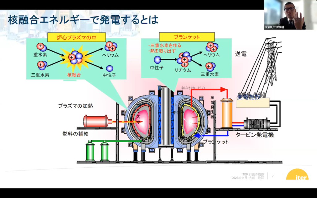人類史を変えるイノベーション「核融合」の現状とその可能性 - addlight journal