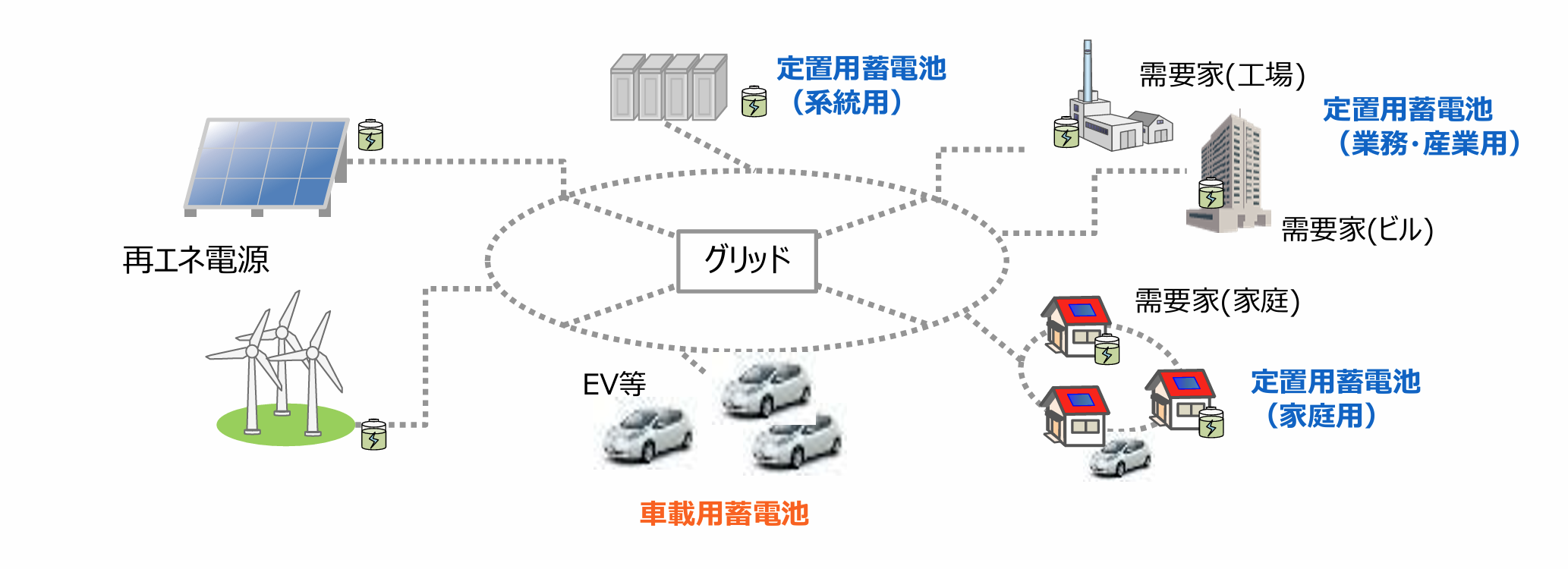 系統用蓄電池：仕組みとサプライチェーン、日本の未来 - addlight journal